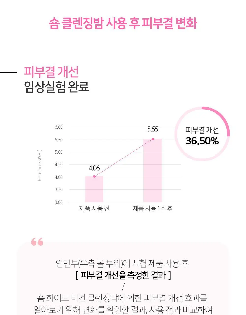 [숌.모든피부] 톤업 화이트 클렌징밤 1+1기획 상세페이지 16